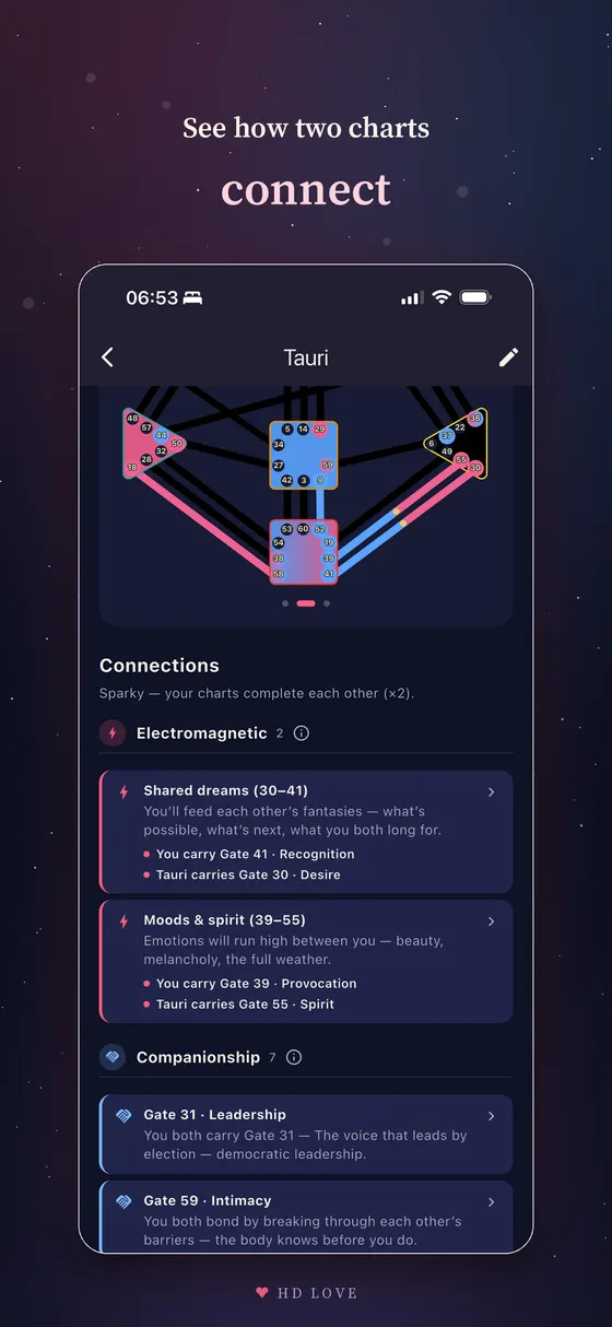 HD Love — connections