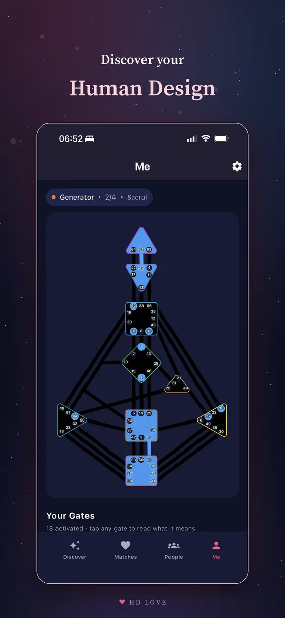 HD Love — Human Design chart
