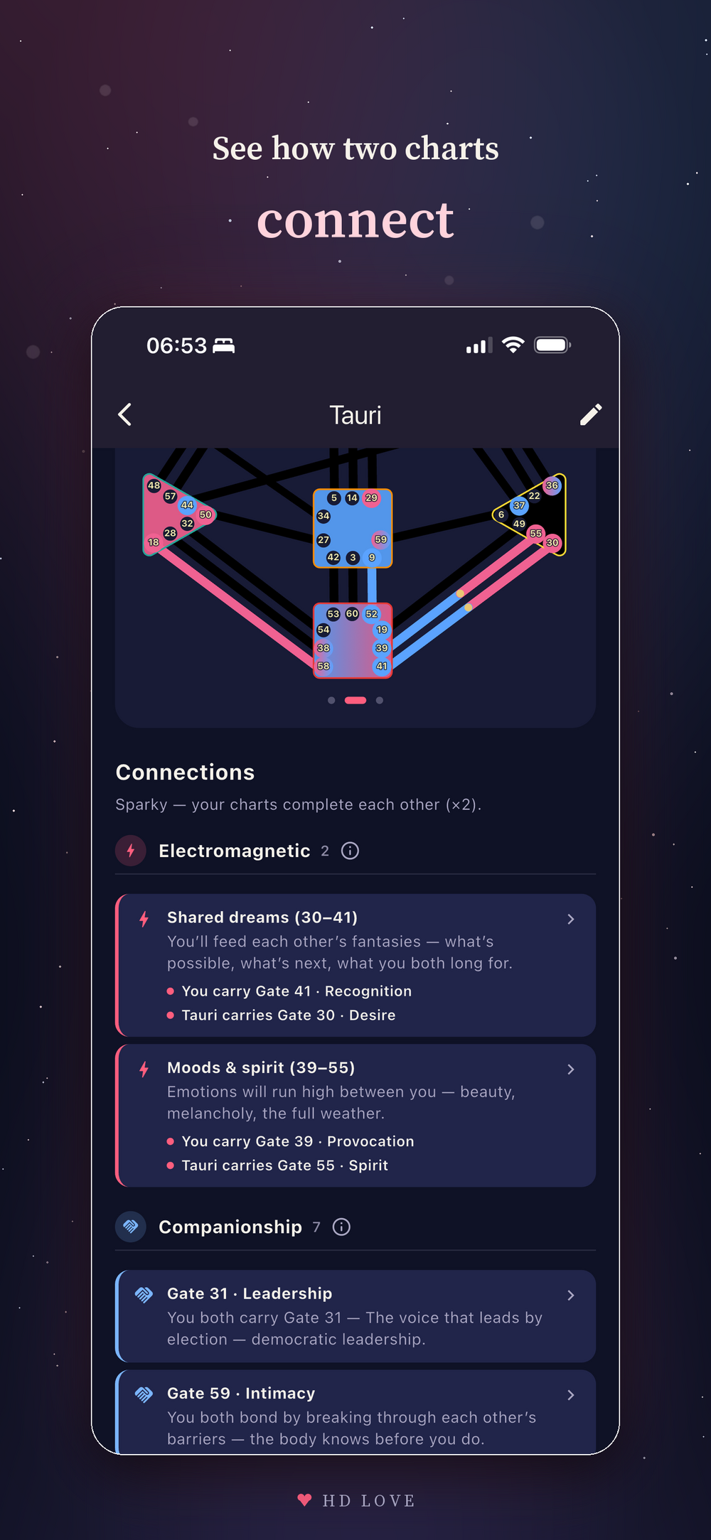 HD Love — connections