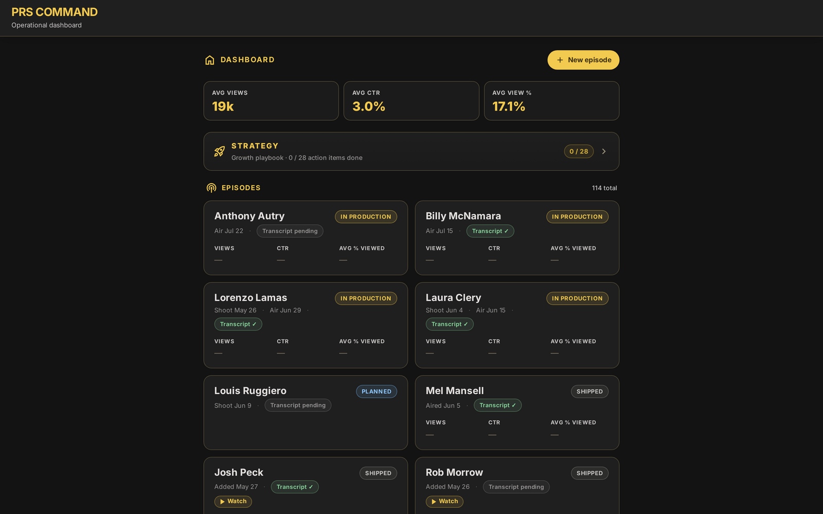 PRS — Punk Rock Sober dashboard